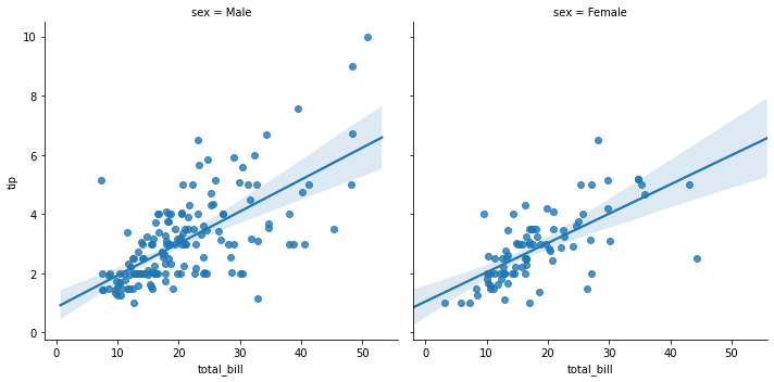 ../_images/SB05-Regression Plots_11_1.png